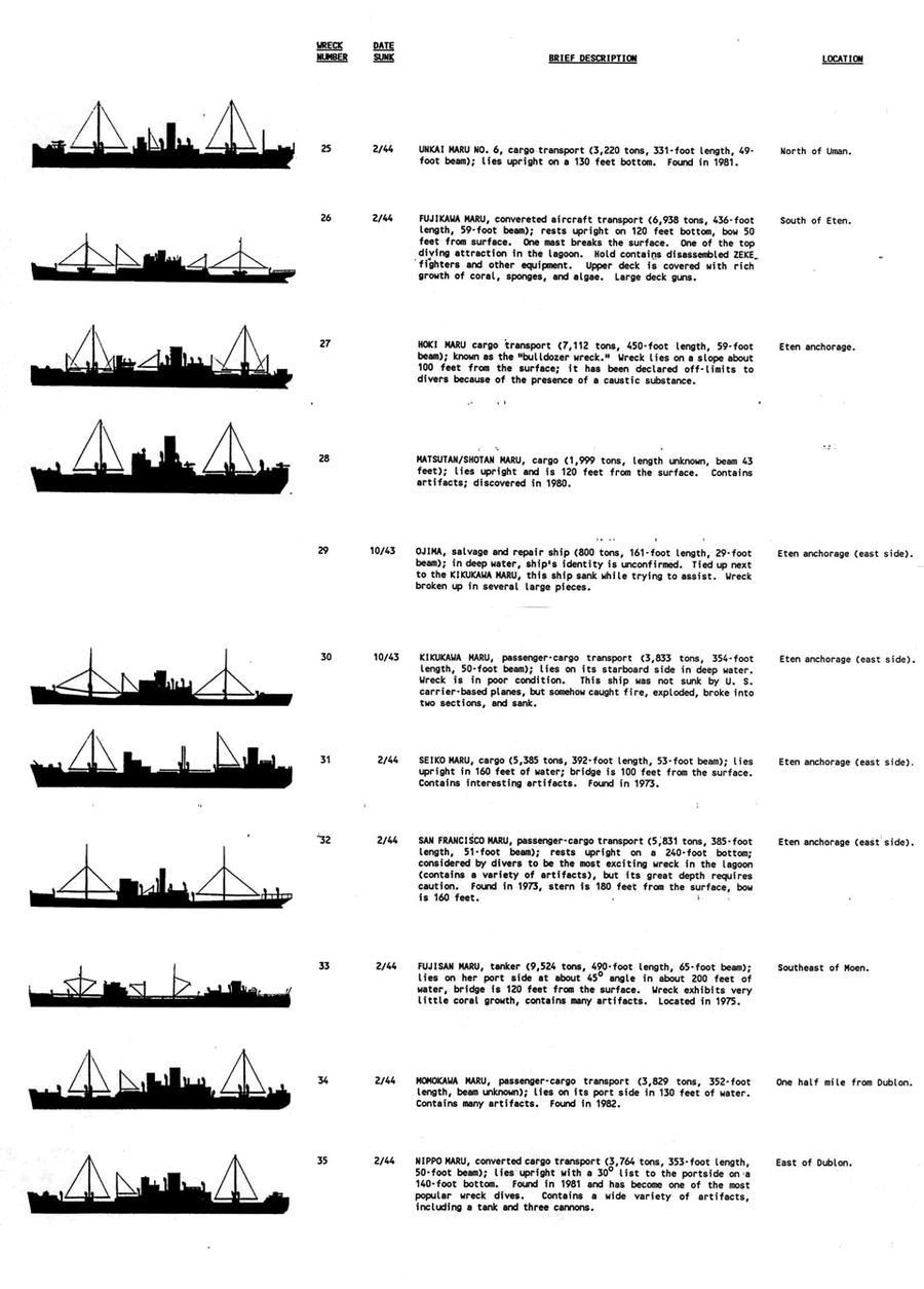 Wars & Conflicts, Micronesia