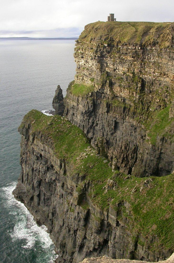 Land & Climate, Ireland