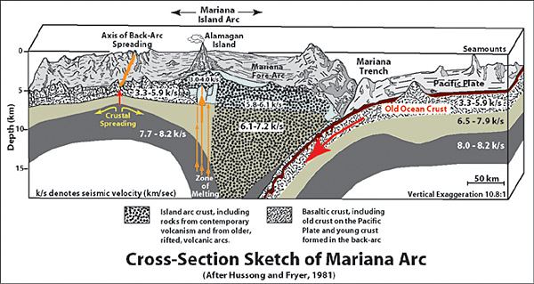 Science & Technology, Northern Mariana Islands