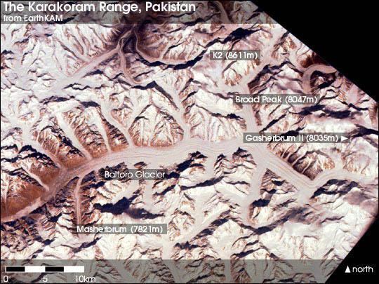 Land & Climate, Pakistan